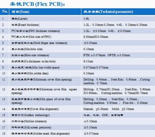 国外柔性PCB制程能力