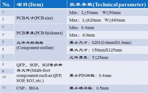 江苏SMT制程能力